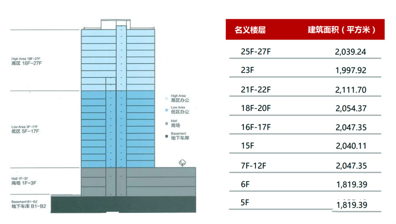 静安·东贤大厦项目简介